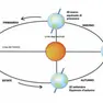 L’equinozio di primavera segna l’inizio della bella stagione nell’emisfero boreale