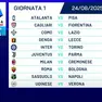La prima giornata di Serie A. Per l'Udinese esordio in casa con il Verona