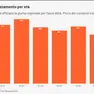 Il sondaggio Ipsos è stato commissionato dalla Regione Friuli Venezia Giulia