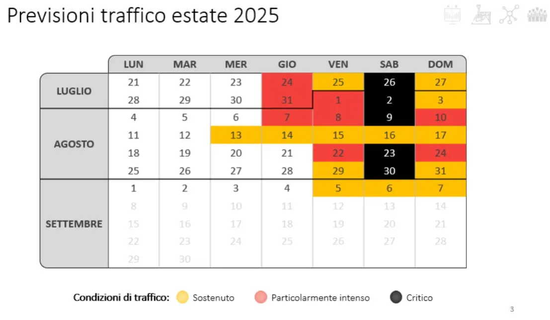 Il calendario delle giornate critiche in autostrada