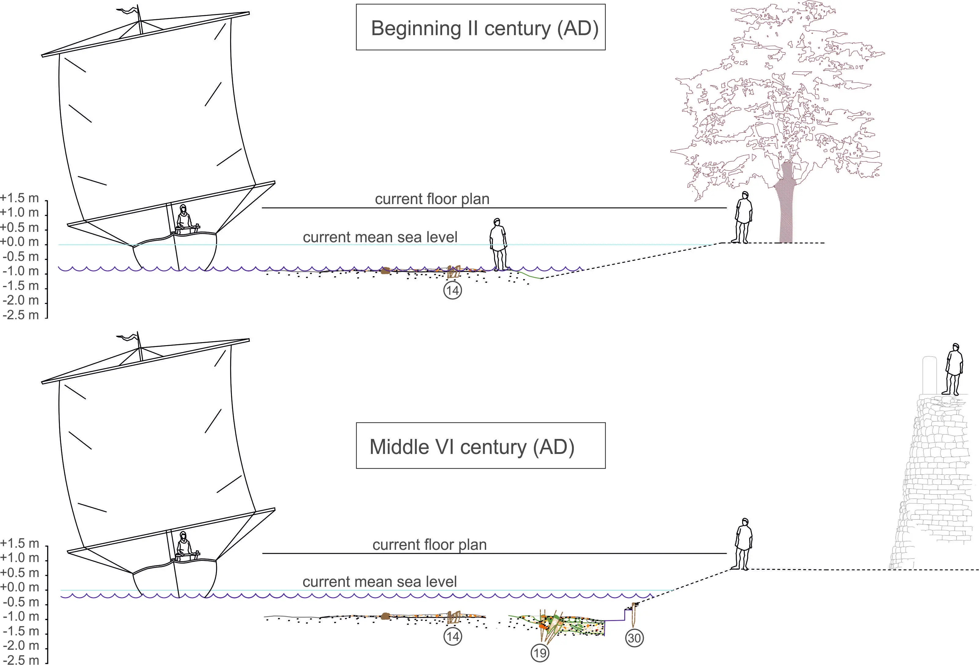 Ricostruzione schematica dell'area di studio nei due periodi di riferimento per le palizzate rinvenute dagli studiosi/e