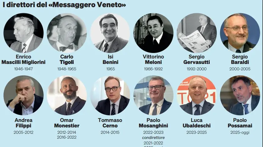 I dodici giornalisti che hanno diretto il Messaggero Veneto