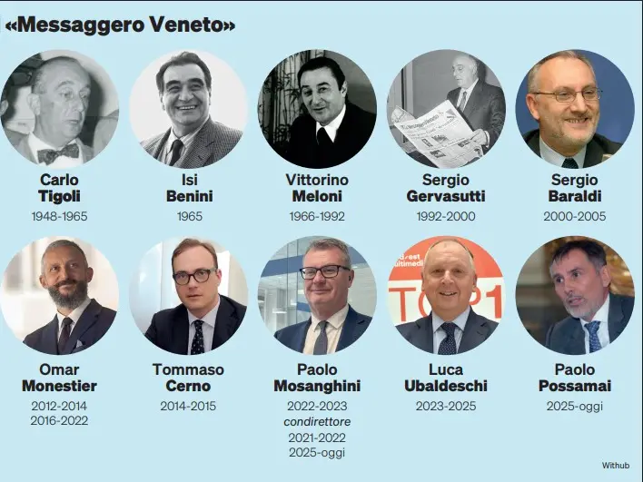 I dodici giornalisti che hanno diretto il Messaggero Veneto