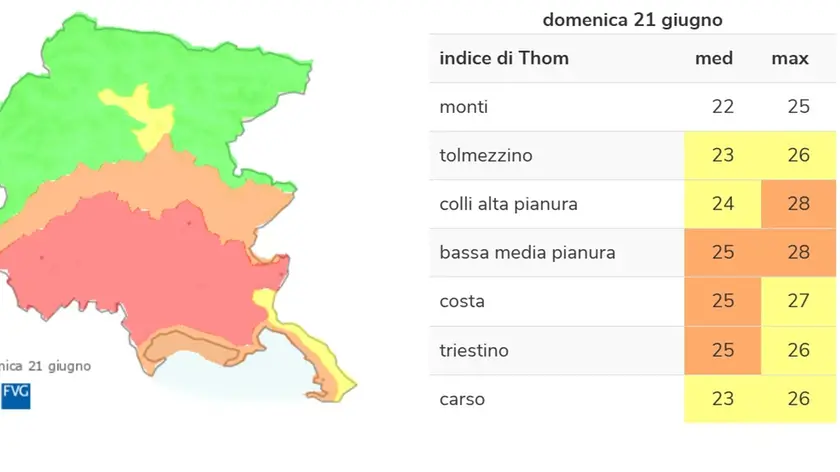 Giugno brucia come agosto: in Friuli Venezia Giulia caldo fino a 36 gradi