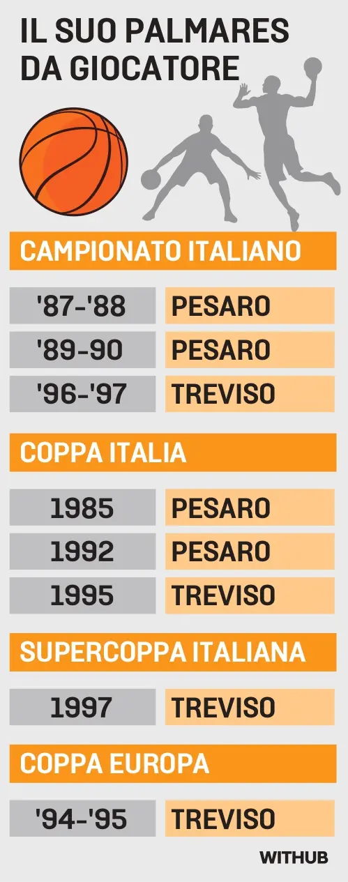 Il palmares da giocatore di Andrea Gracis