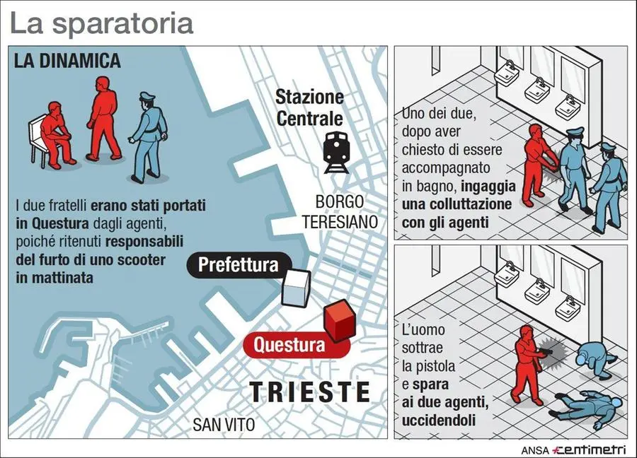 La dinamica dei fatti in un'infografica