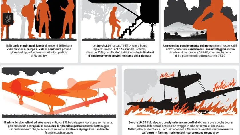 La ricostruzione di quanto è accaduto per immagini