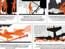 La ricostruzione di quanto è accaduto per immagini